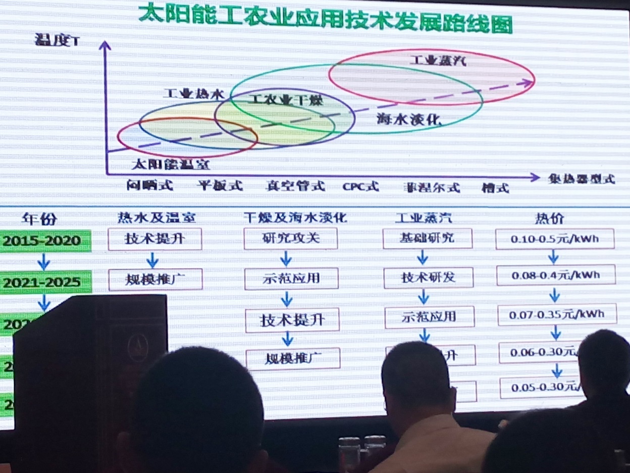 2015第二屆中國（石家莊）太陽能等可再生能源工農業利用高峰論壇