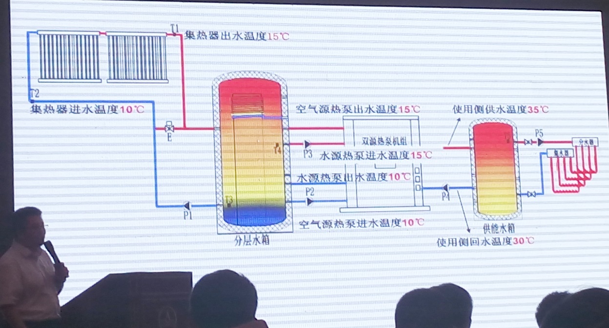 2015第二屆中國（石家莊）太陽能等可再生能源工農業利用高峰論壇